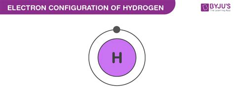 hydrogen electron configuration|Hydrogen Electron Configuration .